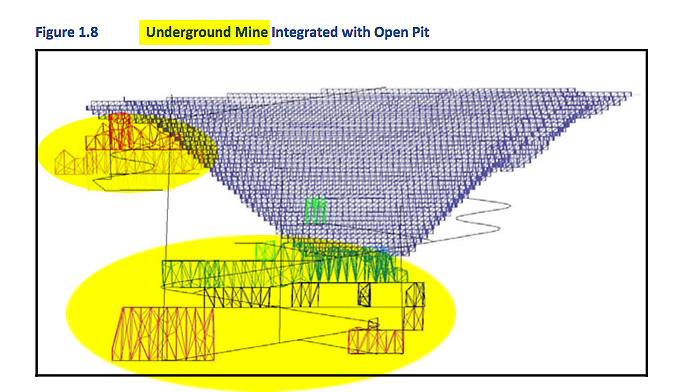 aquila-pit-and-underground-diagram-NI43101