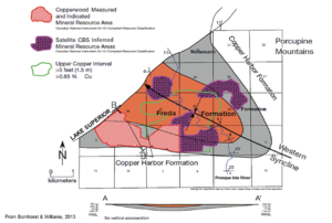 Copperwood Mine Facts | Mining Action Group